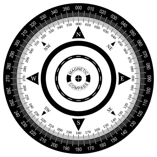 Vector illustration of Compass rose vector with eight wind directions and 360 degree double scale.