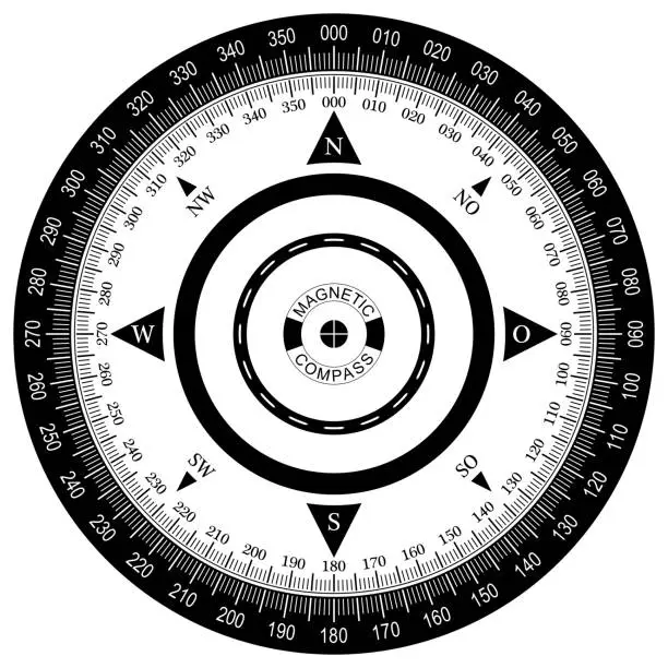 Vector illustration of Compass rose vector with eight wind directions and German East description.