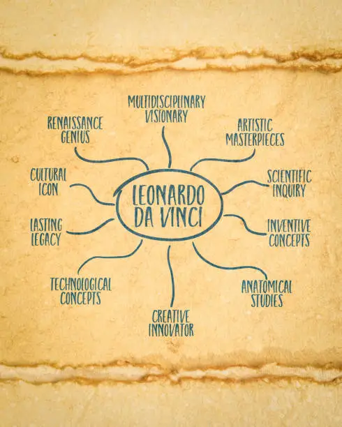 Leonardo da Vinci - infographics or mind map sketch on art paper, renaissance genius, visionary and artist