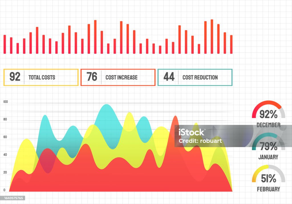 Businessinfografik Dynamik Diagramme Parabeln Geometrische Formen