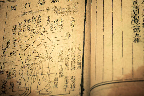 istock Old medicine book from Qing Dynasty 164140252