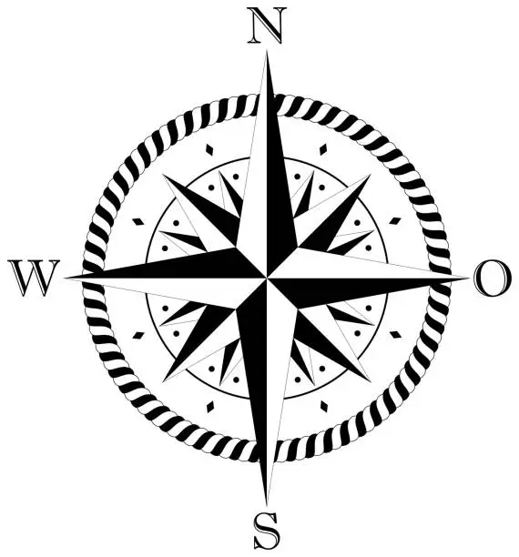 Vector illustration of Compass rose vector with four wind directions and German East Description.