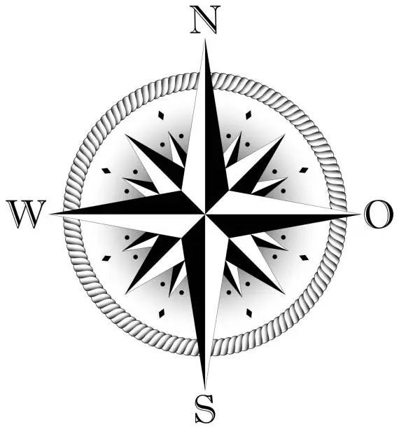 Vector illustration of Compass rose vector with four wind directions and German east Description.