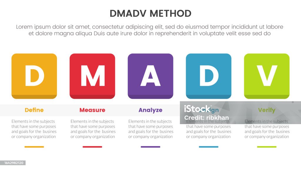 Dmadv Checklist Dmadv Six Sigma Framework Methodology Infographic With Round Square Box ...