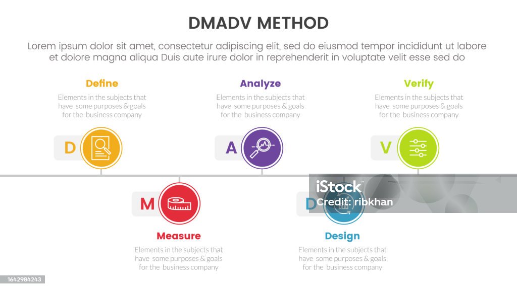 Dmadv Checklist Dmadv Six Sigma Framework Methodology Infographic With Timeline Point ...