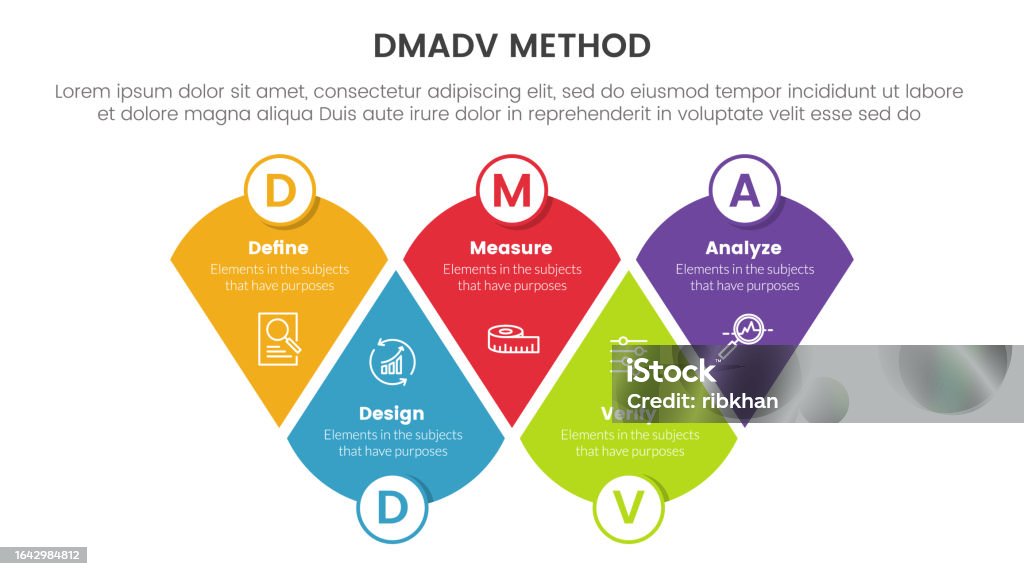 Dmadv Checklist Dmadv Six Sigma Framework Methodology Infographic With Modified Round ...