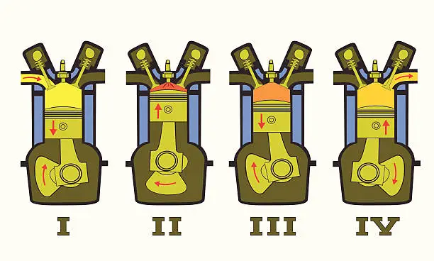 Vector illustration of Illustrations of four stroke motor principle