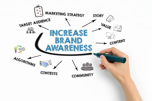 istock Increase Brand Awareness Concept. Chart with keywords and icons on white background 1643844623