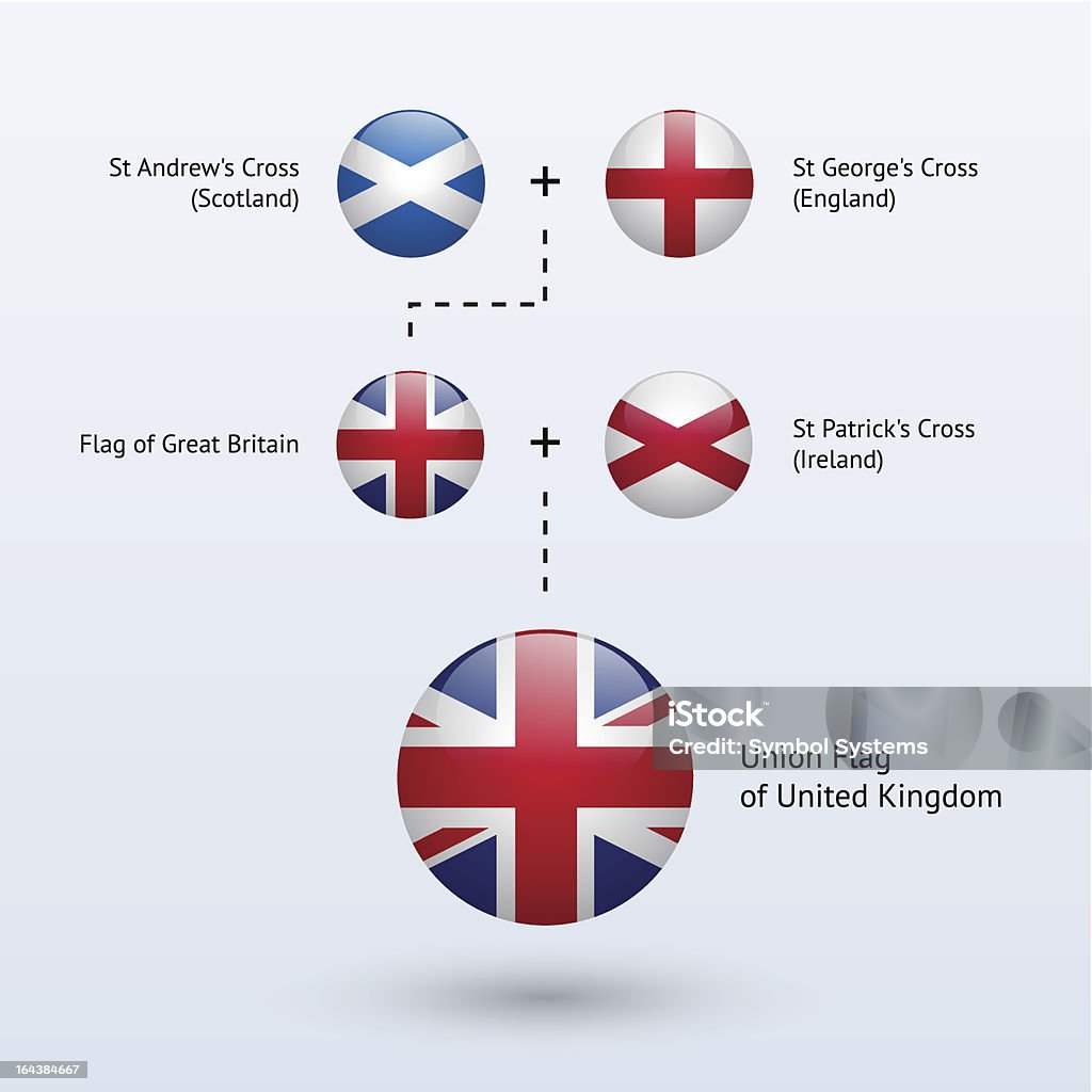 Evolution of the United Kingdom flag Highly detailed vector flags of United Kingdom. British Flag stock vector