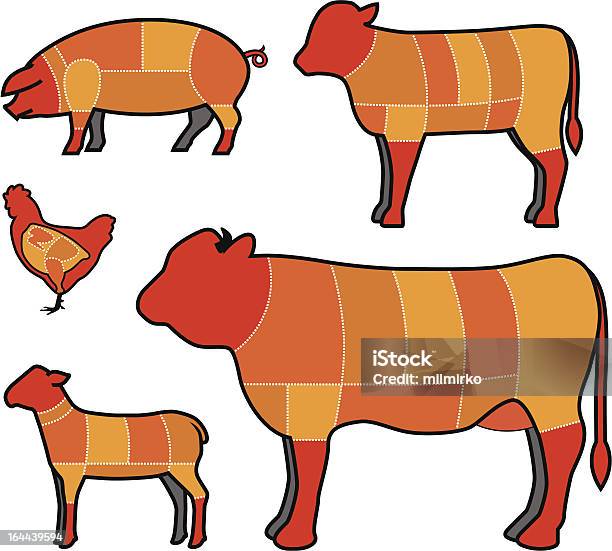 Ilustración de Corte De Carne y más Vectores Libres de Derechos de Carne de cerdo - Carne de cerdo, Cerdo, Ganado - Mamífero ungulado