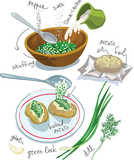 illustrazioni stock, clip art, cartoni animati e icone di tendenza di patate al forno con erbette sause - baked potato