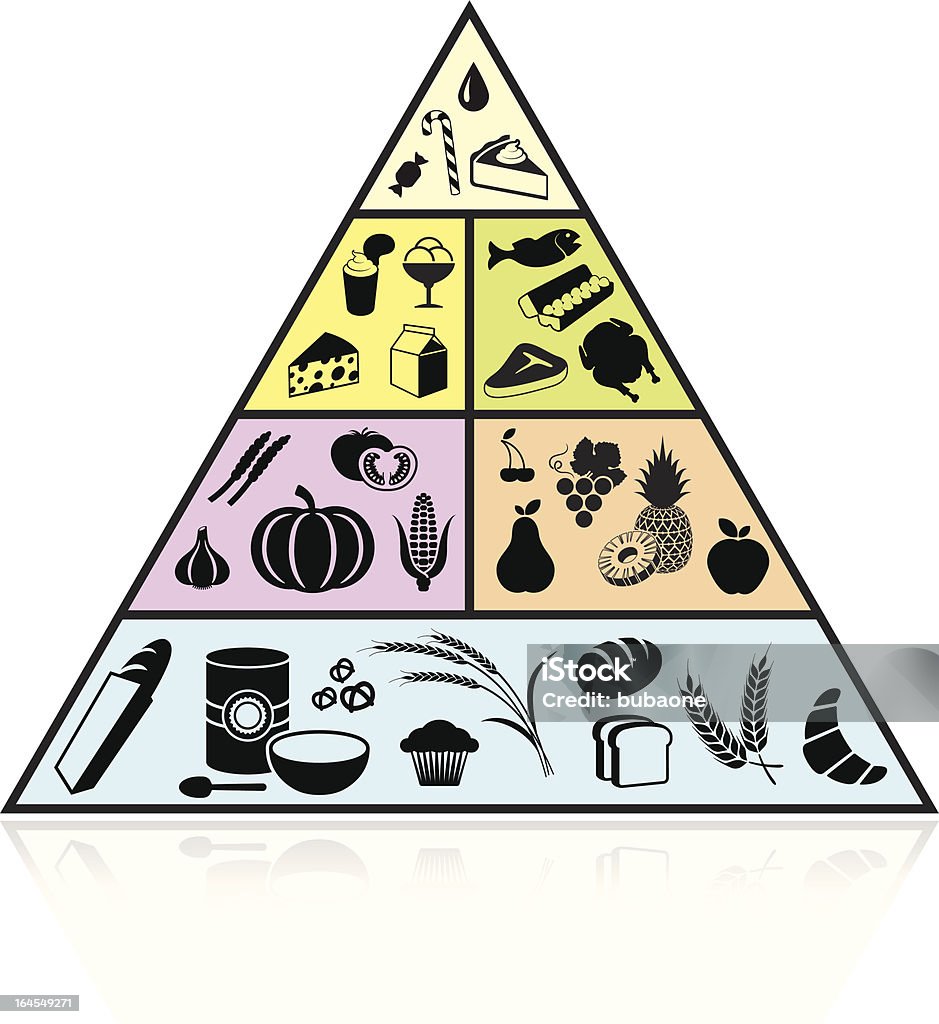 Пище�вая пирамида и диета - Векторная графика Пищевая пирамида роялти-фри