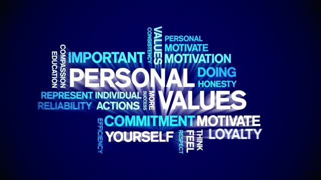 4k Personal Values Animated Tag Word Cloud,Text Design Animation seamless loop.