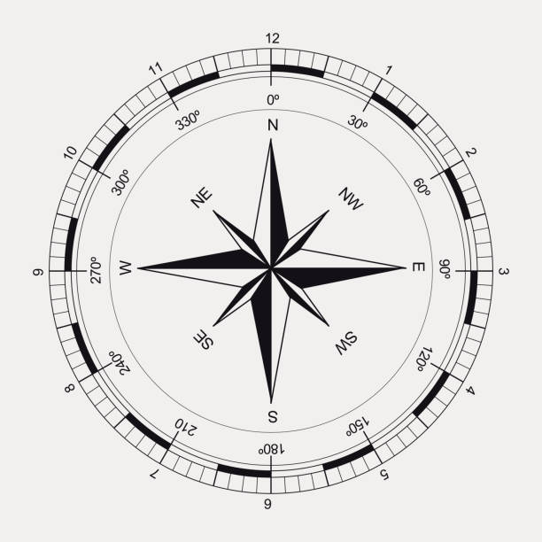 Compass – Vektorgrafik