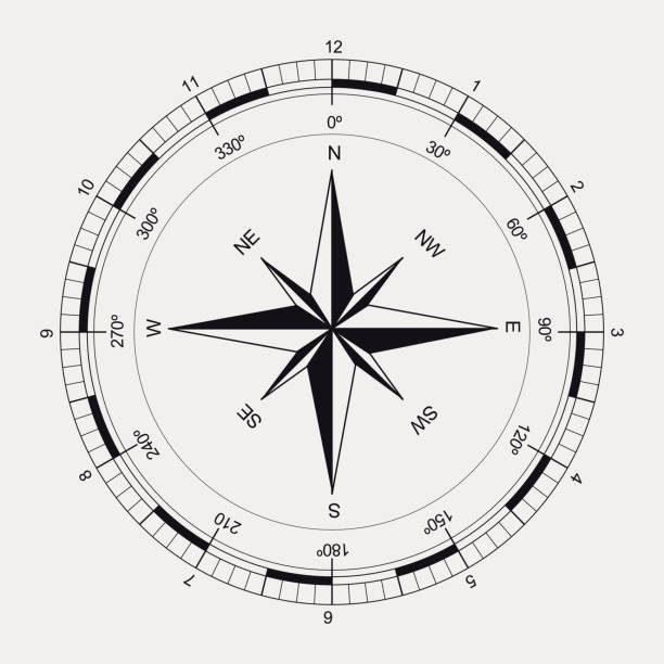 Ancient black and white compass "Clear compass, technical draw" navigational compass stock illustrations