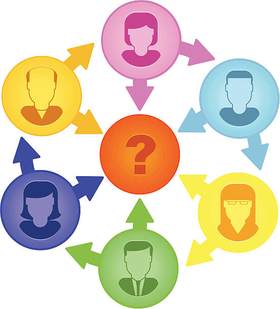 Who is the leader? Who is the leader/or new ideas generating concept. Teamwork inspiration. question mark people one person silhouette stock illustrations