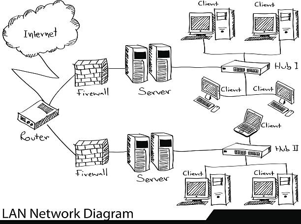 440+ Local Area Network Diagram Stock Illustrations, Royalty-Free ...