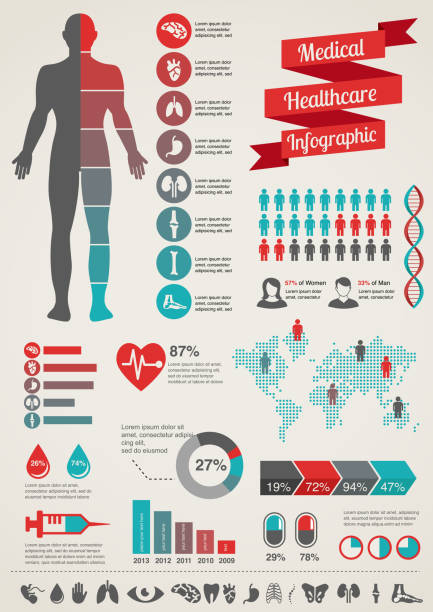 Medical and healthcare infographics Medical and healthcare icons and data infographic medical infographics stock illustrations