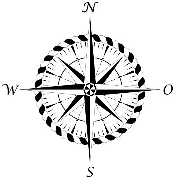 Vector illustration of Compass rose vector with four wind directions and German East Description.