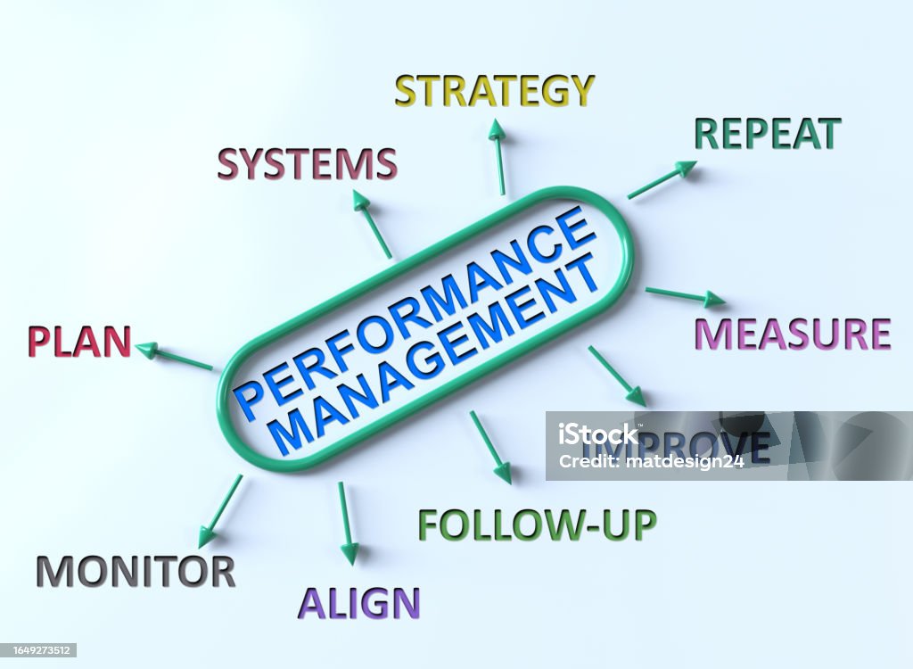 Performance Management Rm Performance Management Stock Photo - Download Image Now - Achievement ...