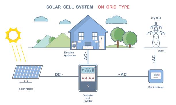 ilustraciones, imágenes clip art, dibujos animados e iconos de stock de sistema de células solares en vector de tipo red - measuring ideas power industry