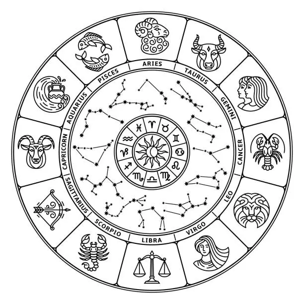 Vector illustration of Horoscope circle. Zodiac signs. Astrology constellation collection
