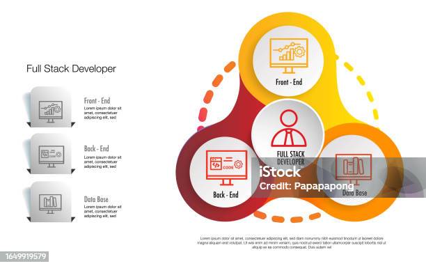Full Stack Developer Developer Or Engineer Who Can Build Both The Front ...