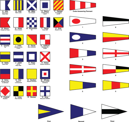 International nautical flags and pennants with names and meanings (definitions)