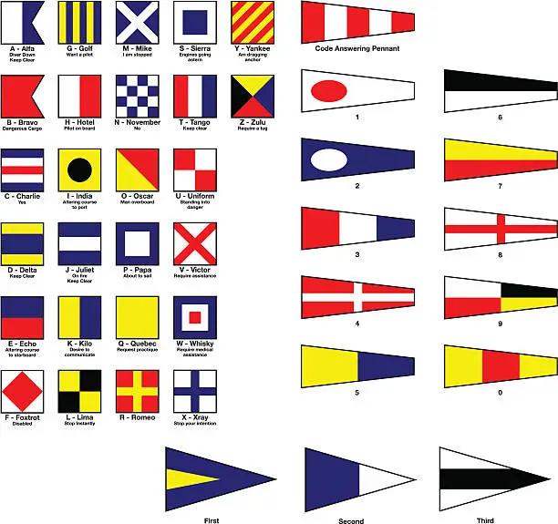 Vector illustration of International Nautical flags (vector)