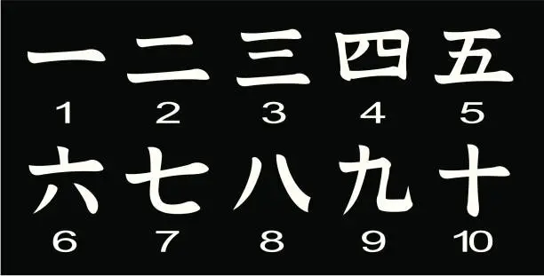 Vector illustration of vector - Japanese Kanji numbers one to ten