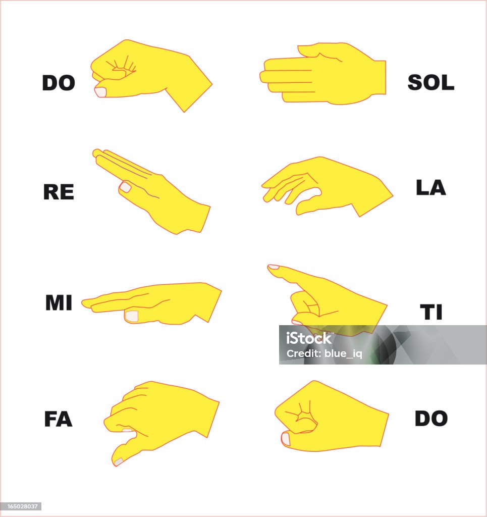 Corwin Hand Signs Curwen Hand Signs In Vector Format Stock Illustration - Download Image ...