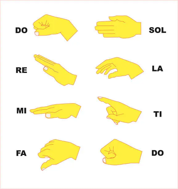 Vector illustration of Curwen Hand Signs in vector format