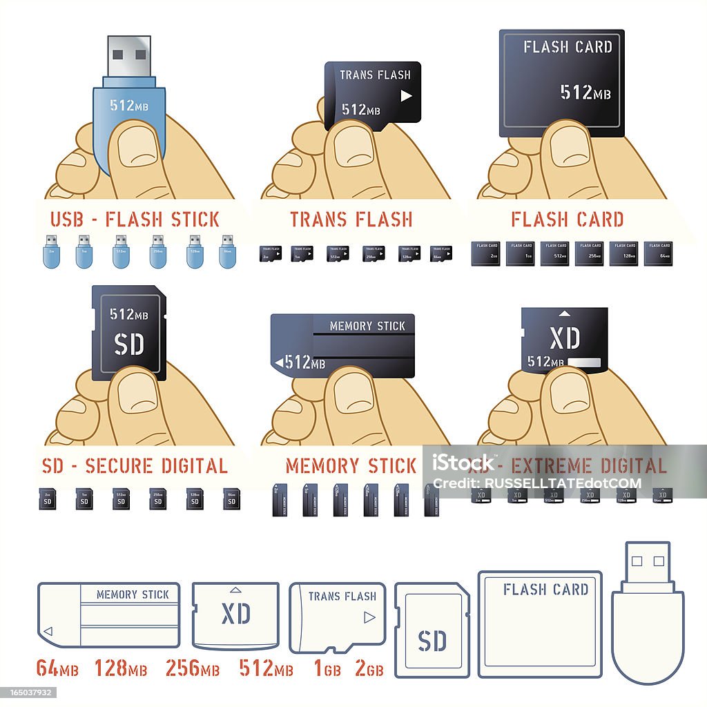 Tarjetas de memoria Flash - arte vectorial de Llavero USB de memoria libre de derechos