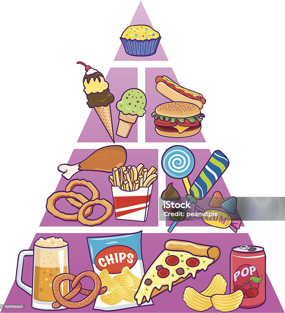 Junk Pyramide alimentaire - clipart vectoriel de Chips de pomme de terre libre de droits