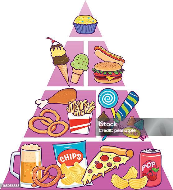 Junk Pyramide Alimentaire Vecteurs libres de droits et plus d'images vectorielles de Chips de pomme de terre - Chips de pomme de terre, Aliment, Sac