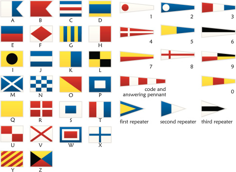 Complete set of nautical signal flags. Letters, numbers and meanings are on a separate layer.