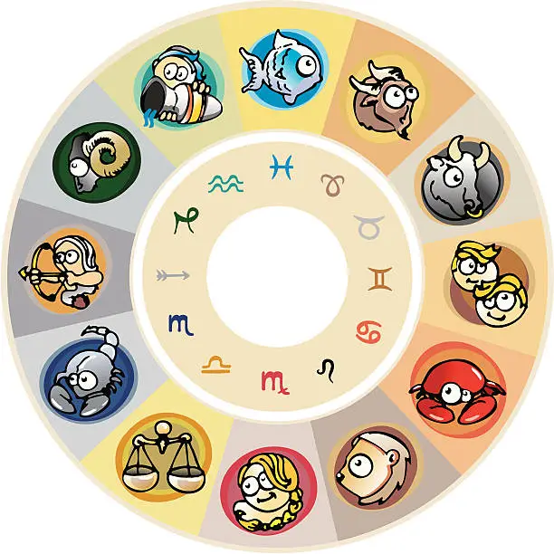 Vector illustration of zodiac wheel