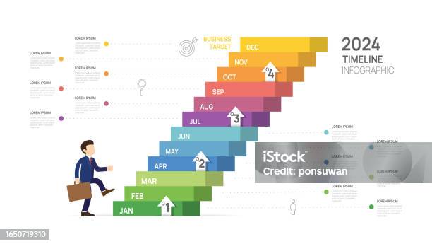 Target Step Infographic Design Template 2024 Business Target Step Concept Vector ...