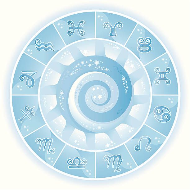 Zodiac Wheel Symbols - Horoscope vector art illustration