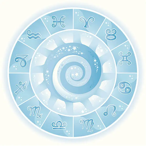 Vector illustration of Zodiac Wheel Symbols - Horoscope