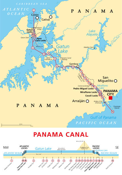 Panama Canal, political map and schematic diagram of locks and passages Panama Canal, political map and schematic diagram, illustrating the sequence of locks and passages. An artificial waterway, connecting the Atlantic Ocean with the Pacific Ocean, and expanded in 2016. panama canal expansion stock illustrations