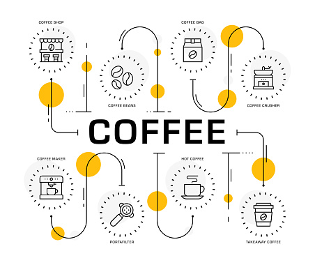Coffee concept infographic design. Editable stroke icons with a big text. Can be used as banner and infographic.