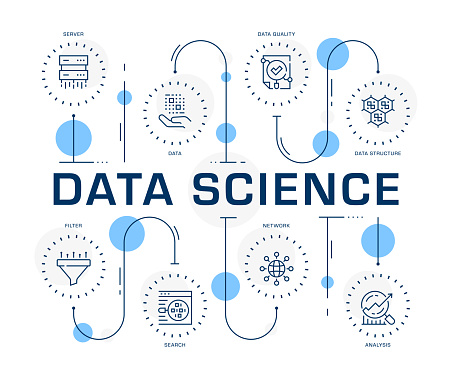 Data science concept infographic design. Editable stroke icons with a big text. Can be used as banner and infographic.