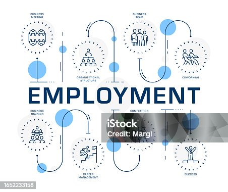 istock Employee engagement concept infographic design 1652233158