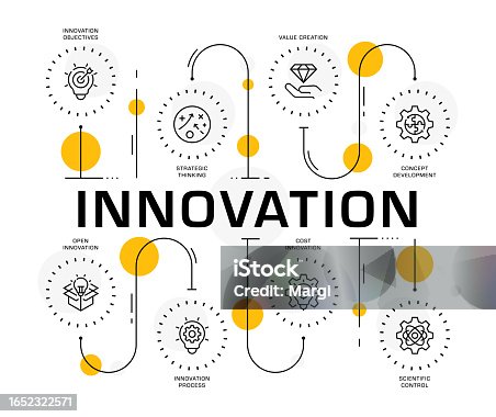 istock Innovation concept infographic design 1652322571
