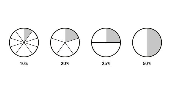 Circle diagram with part pie percent, fraction. One piece from circle. Mathematical infographic. Divided area. Vector illustration
