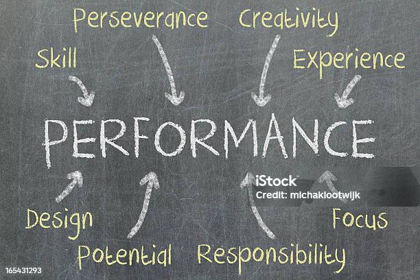 Concetto Di Prestazioni Di Scrittura - Fotografie stock e altre immagini di Abilità - Abilità, Affari, Affidabilità