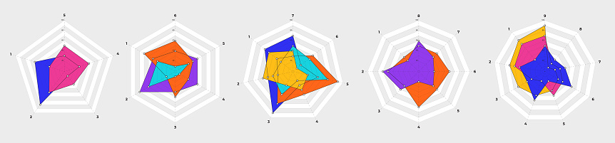 Kiviat diagram template set. Spider web chart, radar statistics chart. Irregular polygon star plot for business process graphs structure. Multivariate data visualization.Editable stroke vector graphic