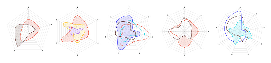 Kiviat Diagram Template Set Spider Web Chart Radar Statistics Chart ...