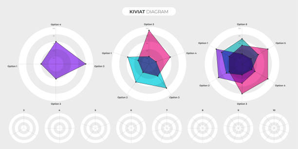 sada šablon kiviat diagramu. graf pavučiny, graf radarových statistik. nepravidelný mnohoúhelníkový hvězdicový graf pro strukturu grafů obchodních procesů. vizualizace dat s více proměnnými. vektorová grafika s upravitelným tahem - radiolokátor stock ilustrace